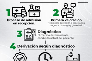 CENTRO MEDICO A1 tu salud los 365 dias