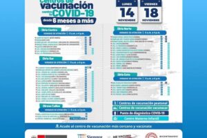Punto de vacunación y diagnóstico de covid – Cieneguilla