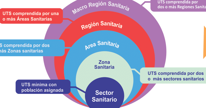 unidad territorial de salud satipo